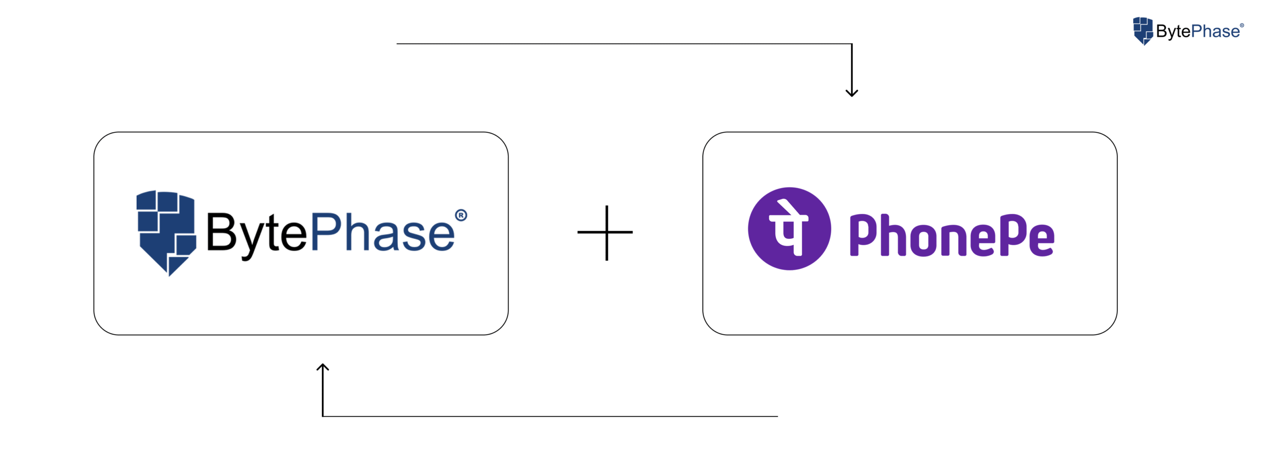 Integrate PhonePe payment gateway in BytePhase portal for secure transactions