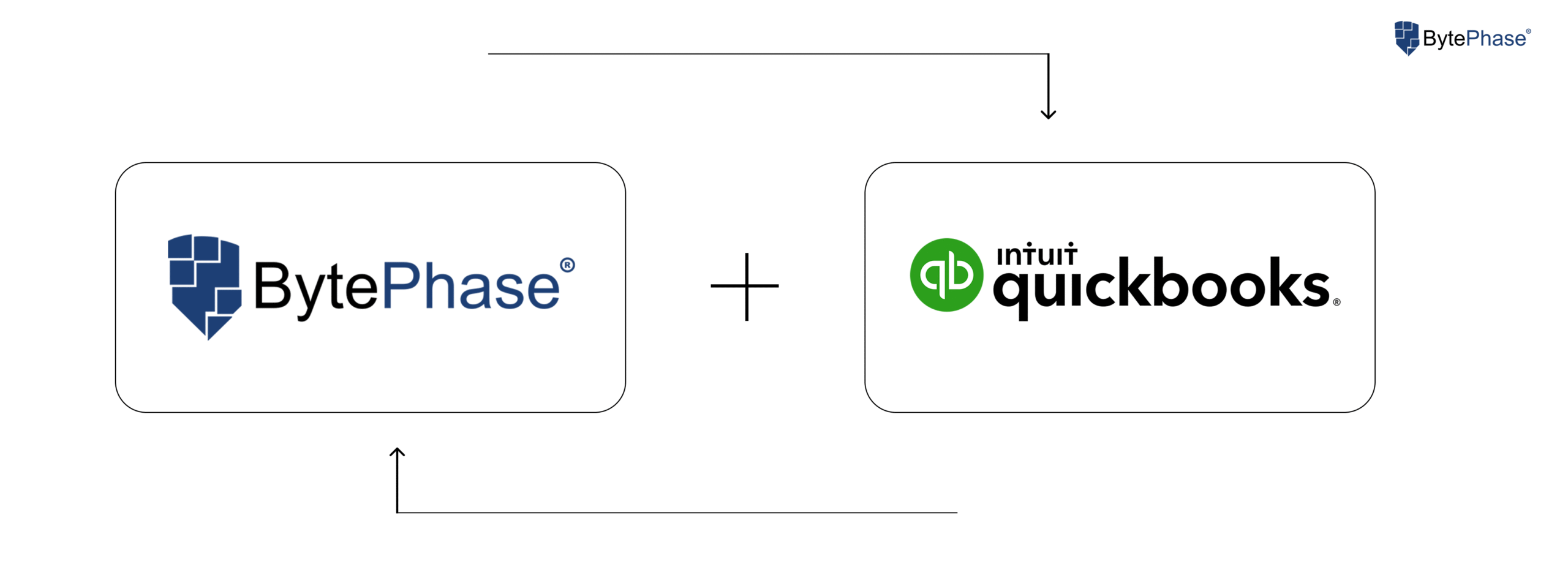 Integrate QuickBook in BytePhase