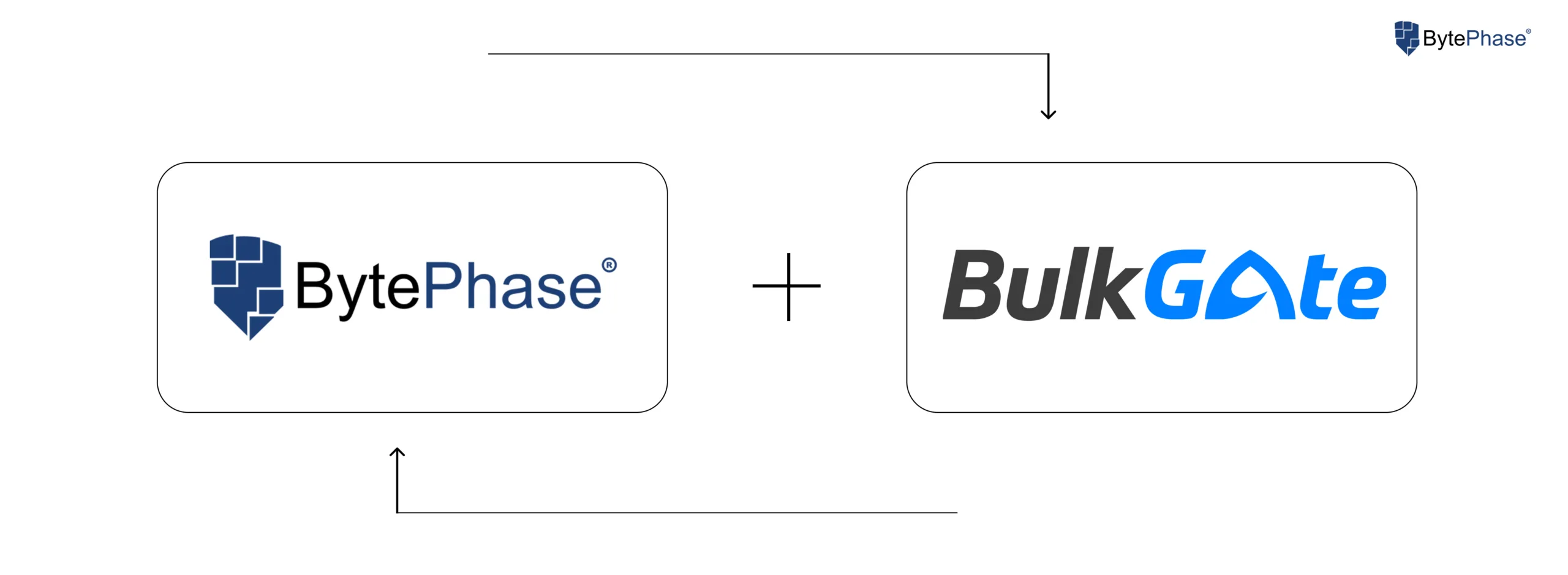 Bulkgate in BytePhase 