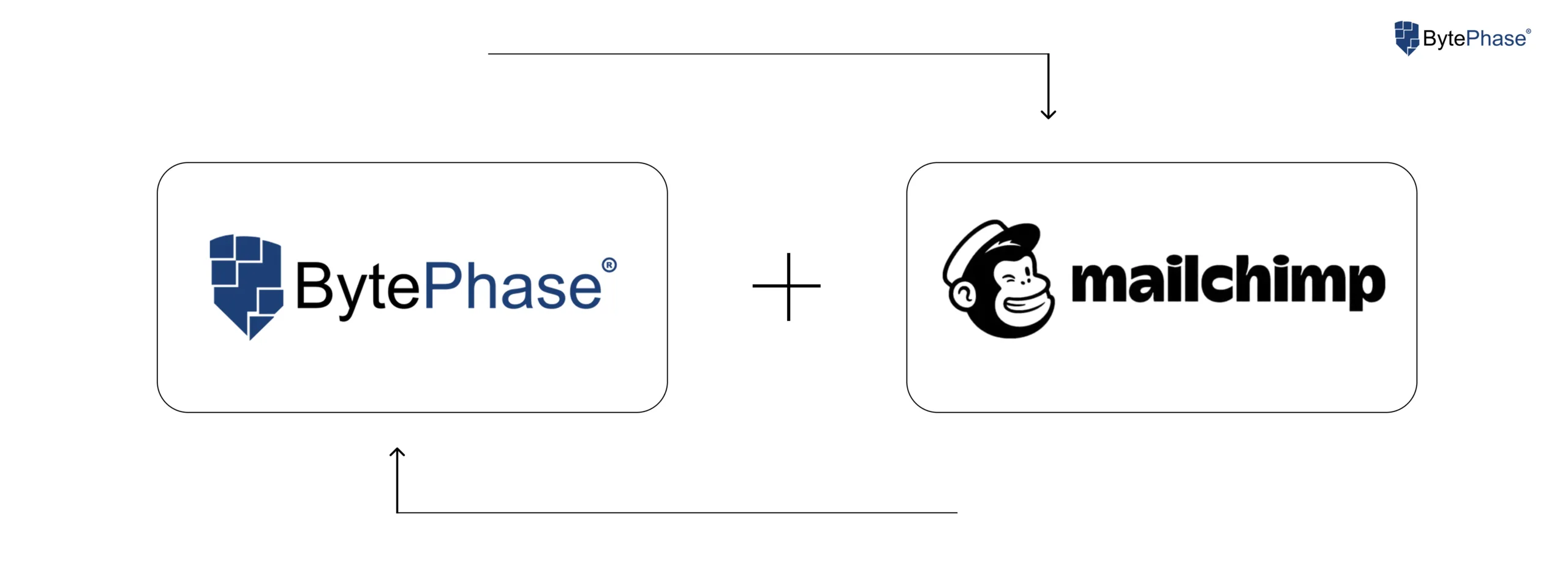 MailChimp