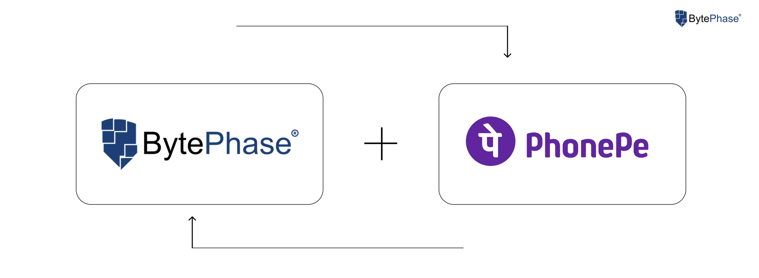 BytePhase integration with PhonePe for digital UPI payments in repair shops