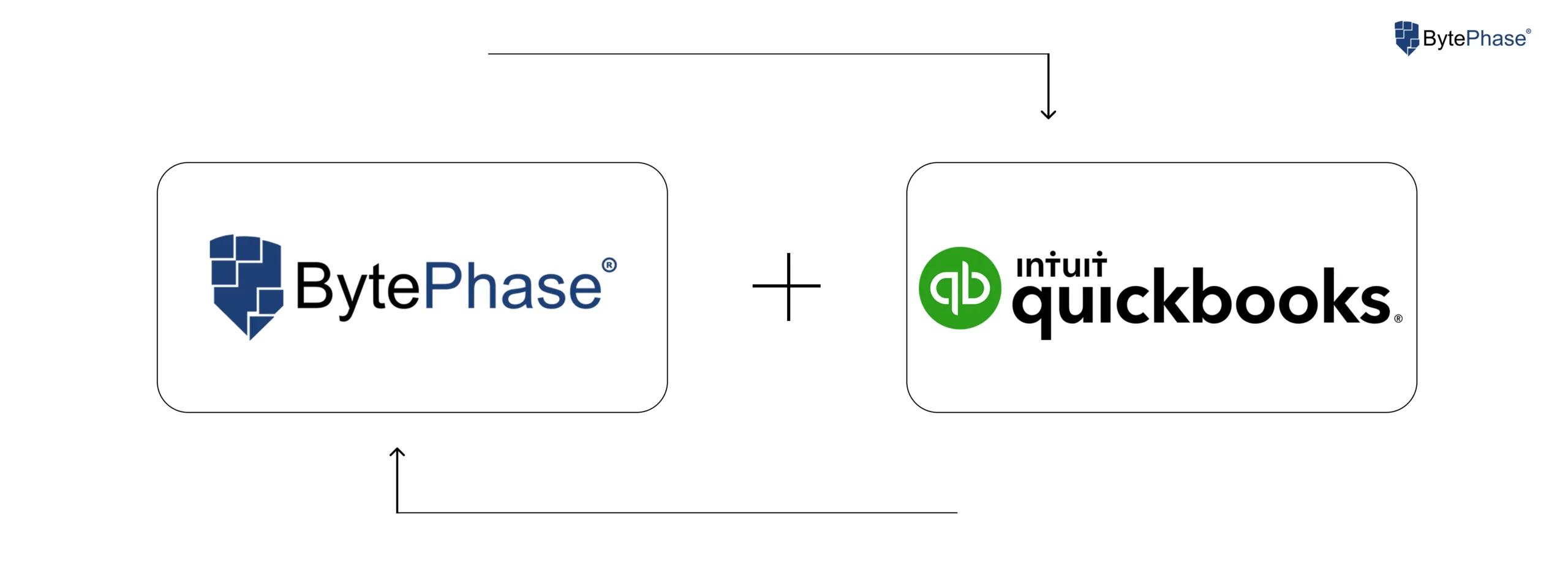 QuickBooks Integration in BytePhase for Easy Accounting Sync