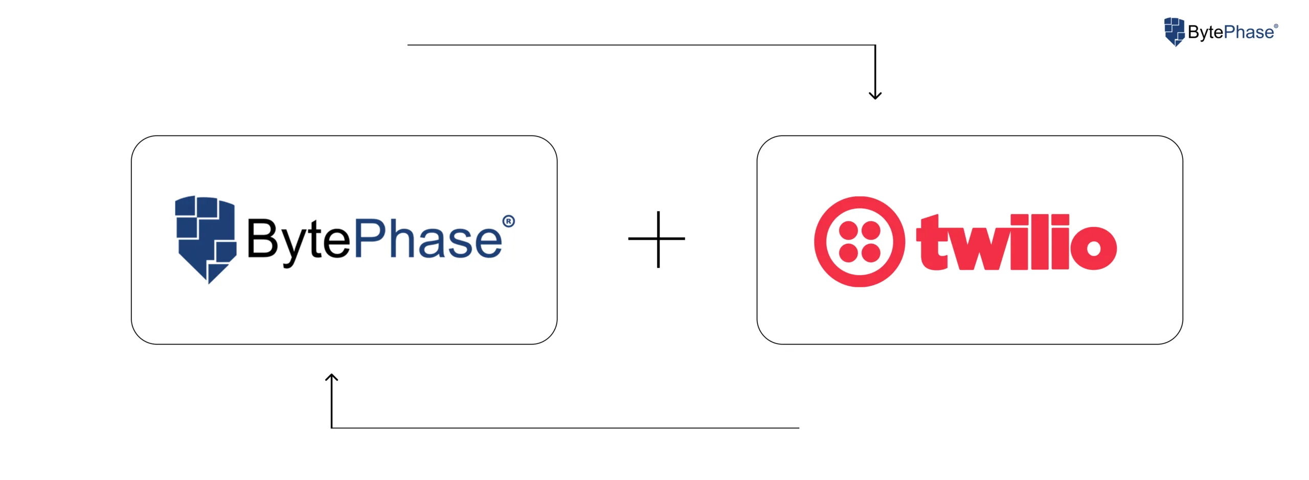 Twilio Integration in BytePhase for Automated SMS Alerts