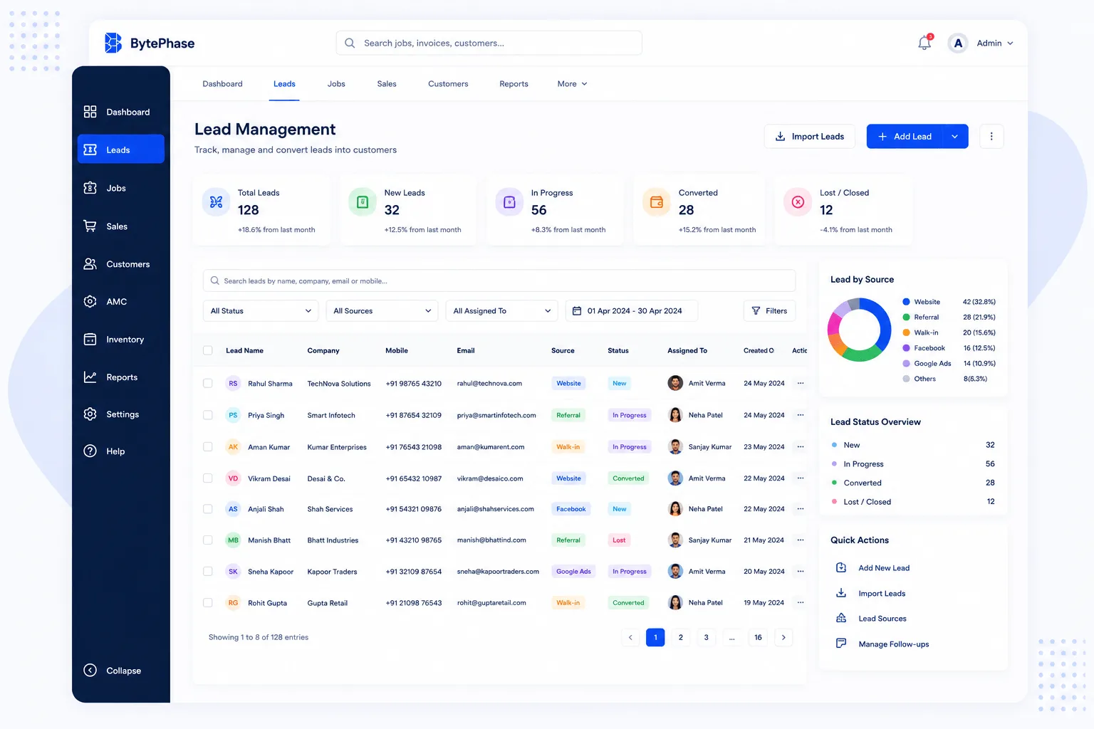 Lead management pipeline for repair shops in BytePhase
