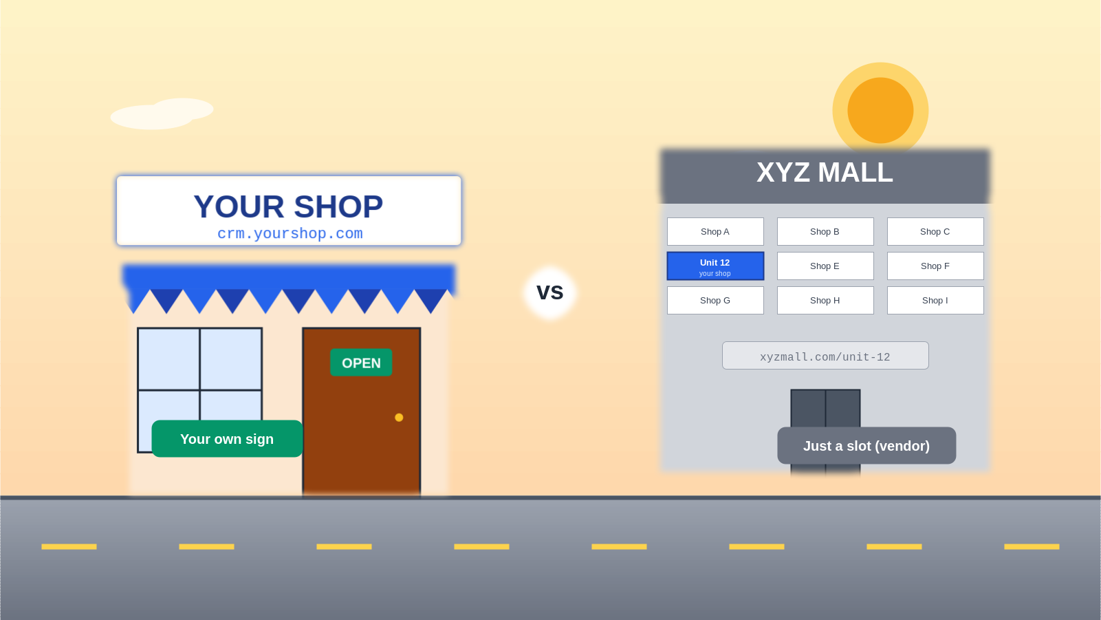 Your custom domain is the sign above your own door — not a slot on someone else’s directory.