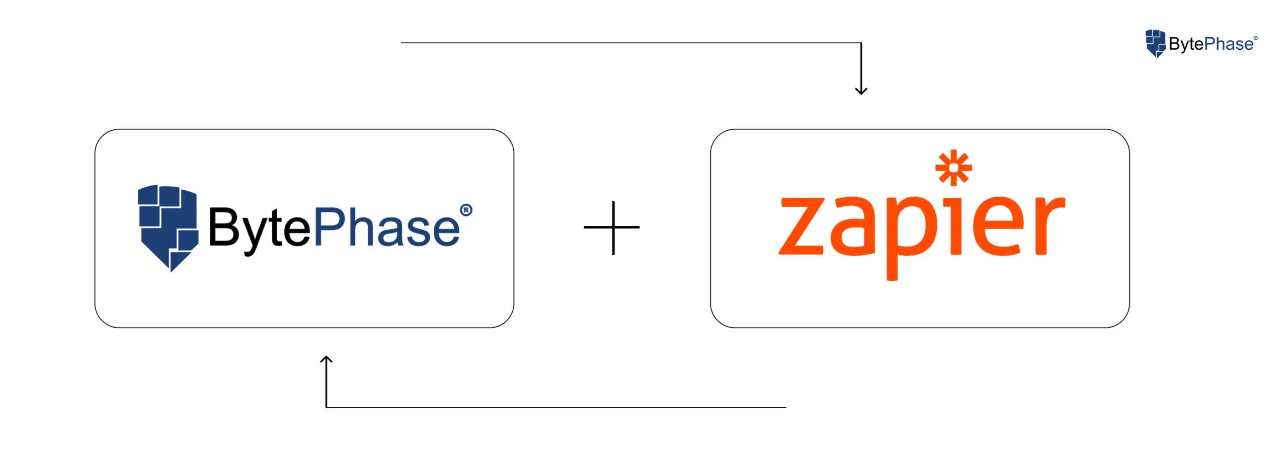 BytePhase integration with Zapier for workflow automation and app connectivity