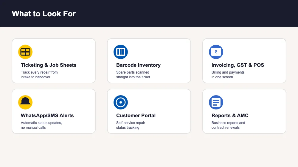 Computer repair software buyer’s checklist illustration Buyer's checklist for computer repair shop software: ticketing, barcode inventory, GST invoicing, WhatsApp alerts, customer portal and reports