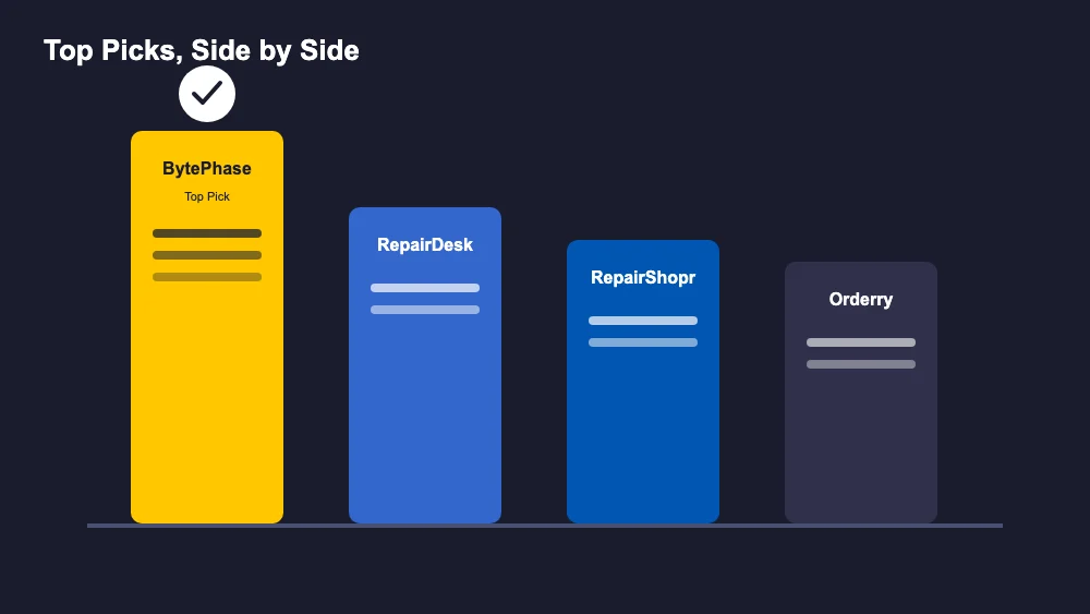 Best computer repair software top picks compared illustration Top computer repair software picks compared: BytePhase, RepairDesk, RepairShopr and Orderry