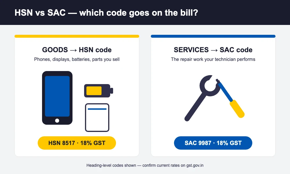 HSN code tag attached to a mobile phone part next to a SAC code tag on a repair service icon