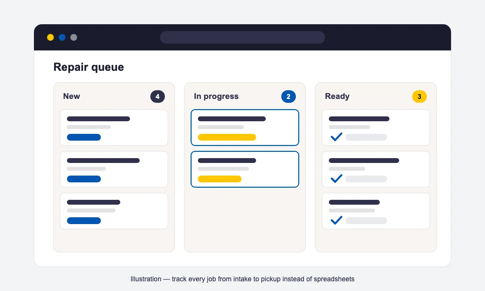 Repair shop operations dashboard illustration showing tickets, reports and customer notification alerts for a computer repair business