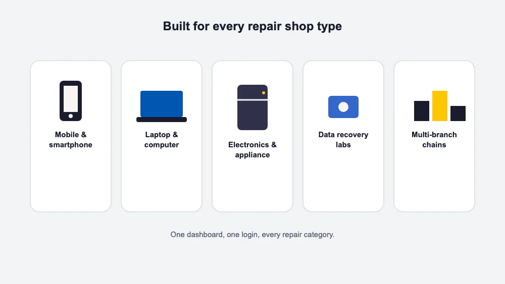 Repair ticket software use cases across mobile, laptop, appliance, data recovery and multi-branch repair shops