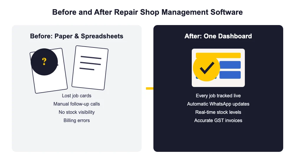 Before and after comparison: paper job cards and spreadsheets versus one repair shop management software dashboard