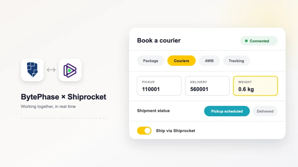 BytePhase and Shiprocket connected, beside the BytePhase courier booking screen showing pickup and delivery pincodes, package weight and a pickup scheduled status