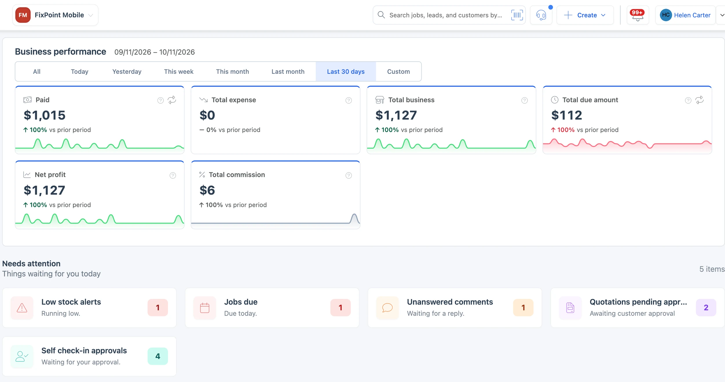 BytePhase dashboard showing amounts paid, total business, amount due, net profit, technician commission and items that need attention today