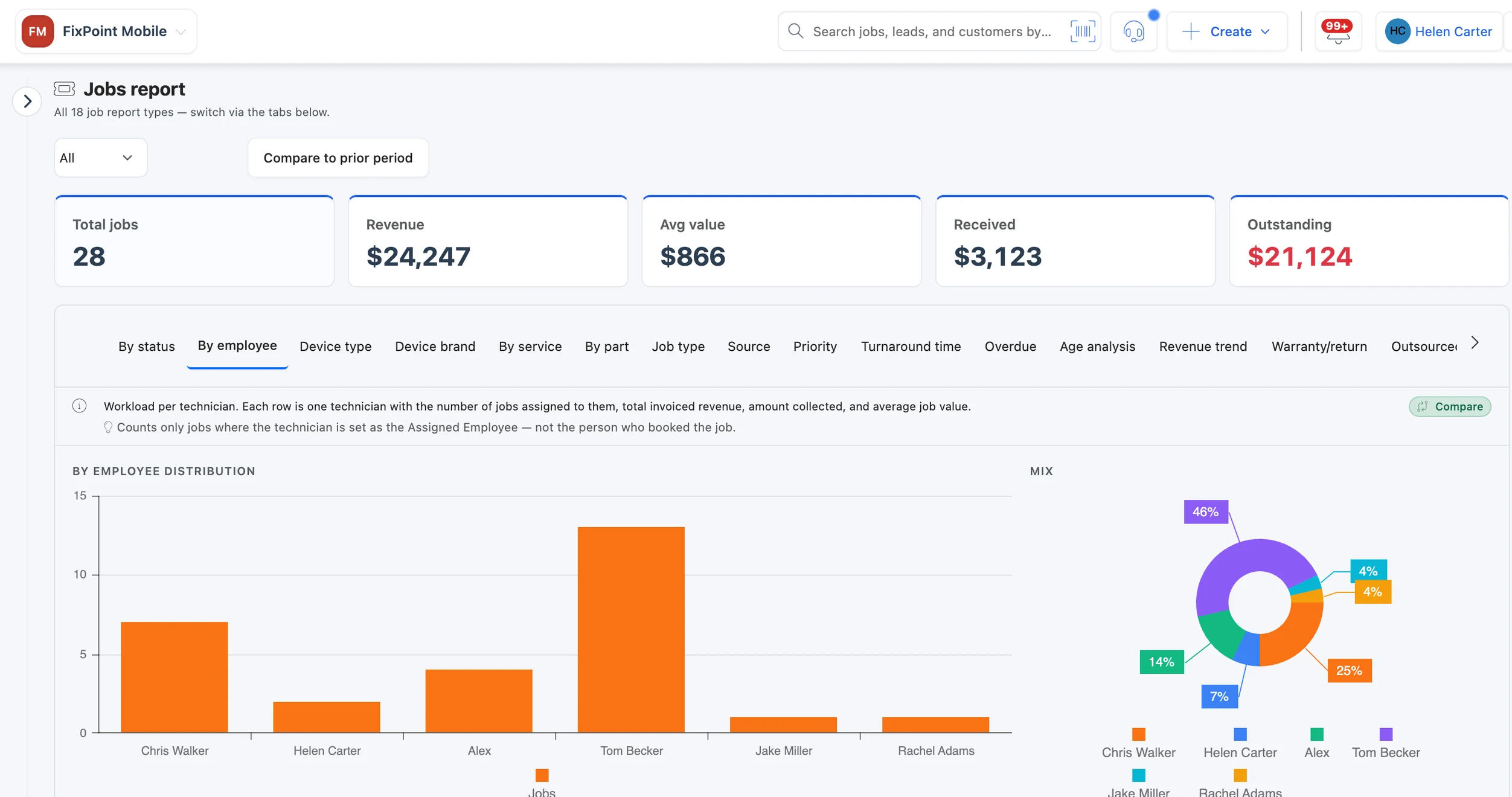 BytePhase jobs report by employee showing jobs, revenue and amount received per technician
