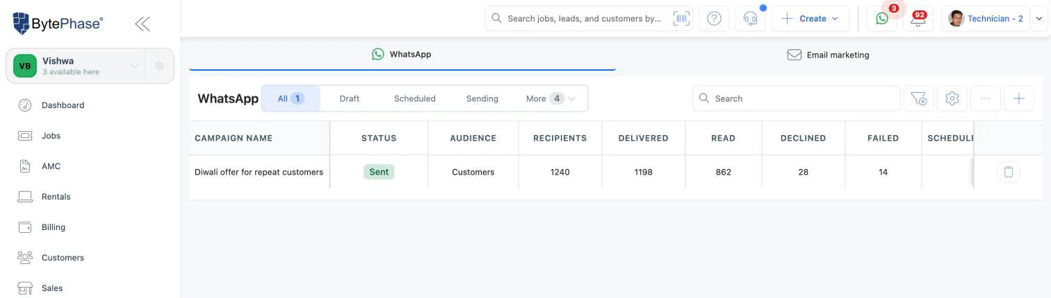 BytePhase WhatsApp campaigns list showing a Diwali offer sent to 1,240 customers with delivered, read, declined and failed counts