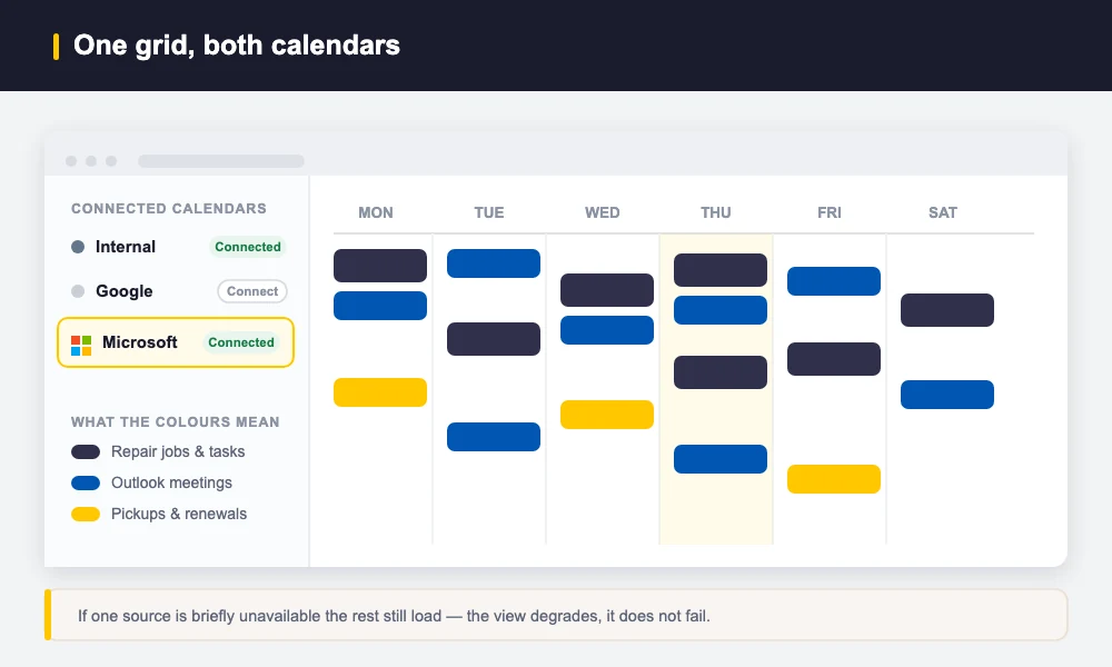 BytePhase calendar illustration showing internal jobs and Microsoft Outlook events merged into one colour-coded week view