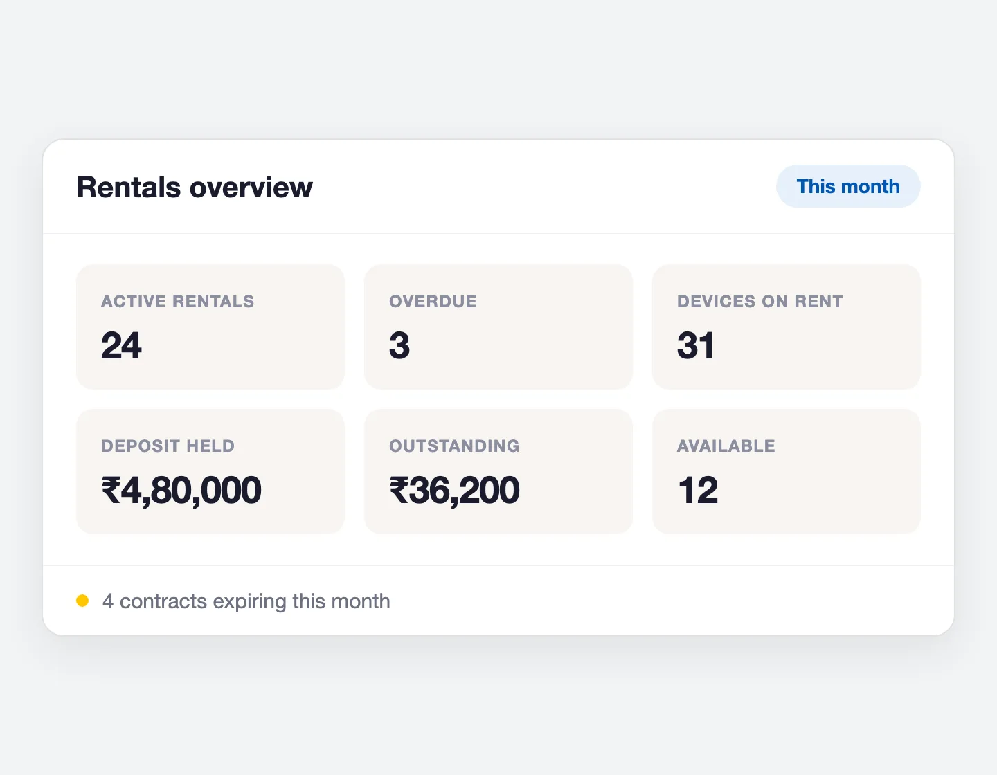 BytePhase rentals overview showing active rentals, overdue contracts, devices on rent and deposits held