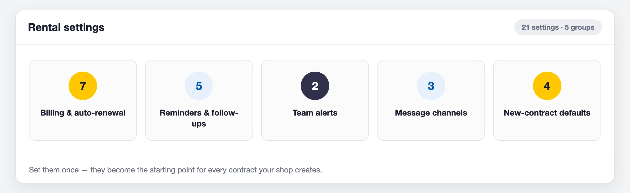 The 21 rental settings in BytePhase grouped into billing, reminders, team alerts, message channels and new-contract defaults