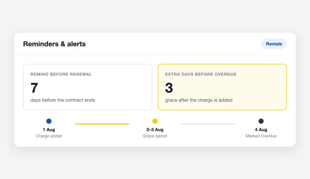Rental settings reminders and alerts with a renewal reminder of 7 days and 3 grace days before overdue
