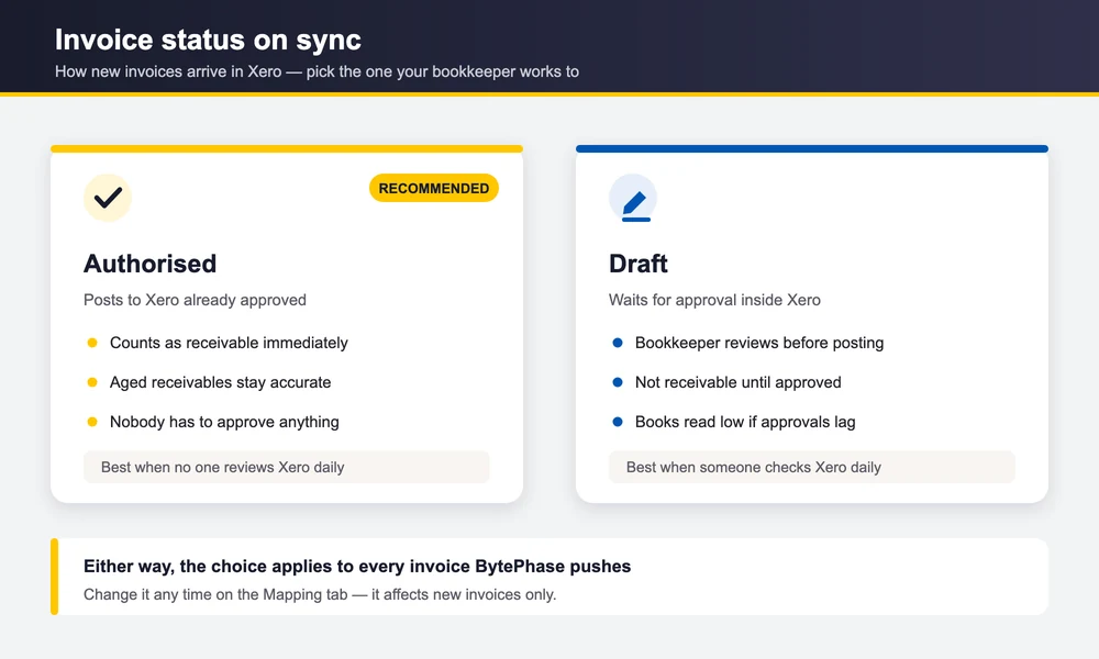Xero invoice status on sync setting comparing Authorised and Draft invoice behaviour